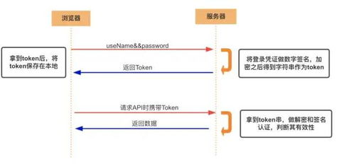 token啥意思