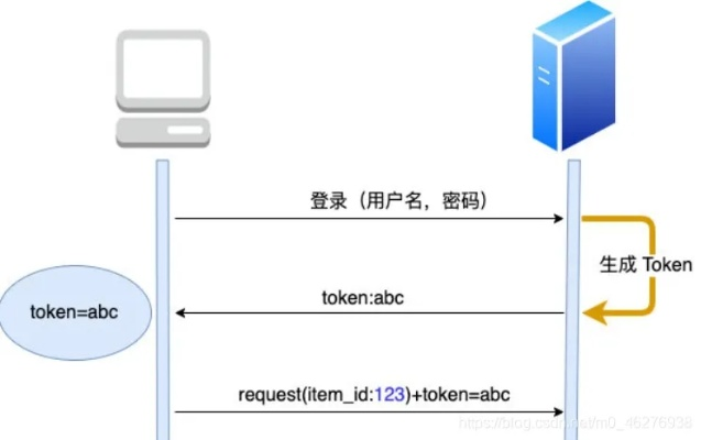 无jwttoken是什么意思